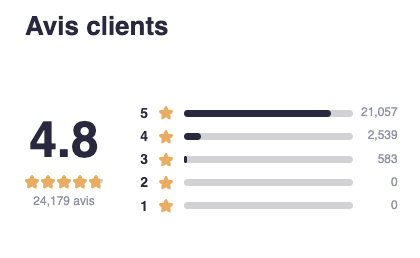 Communauté Grandissante